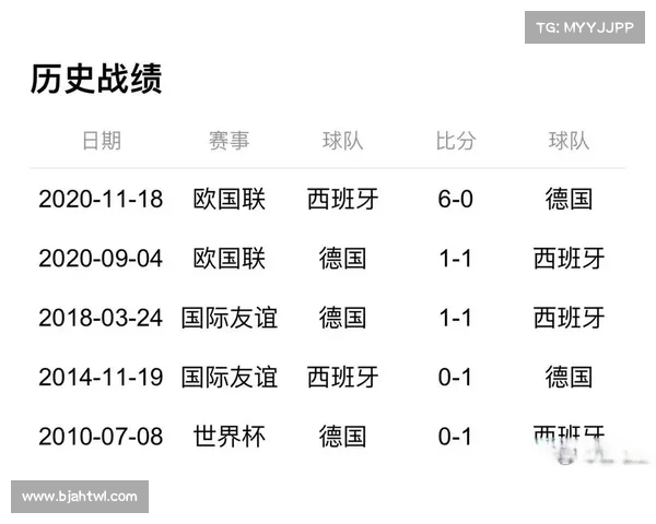 西班牙俄罗斯昨晚赛事比分 西班牙俄罗斯昨晚赛事比分